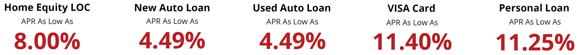 rates